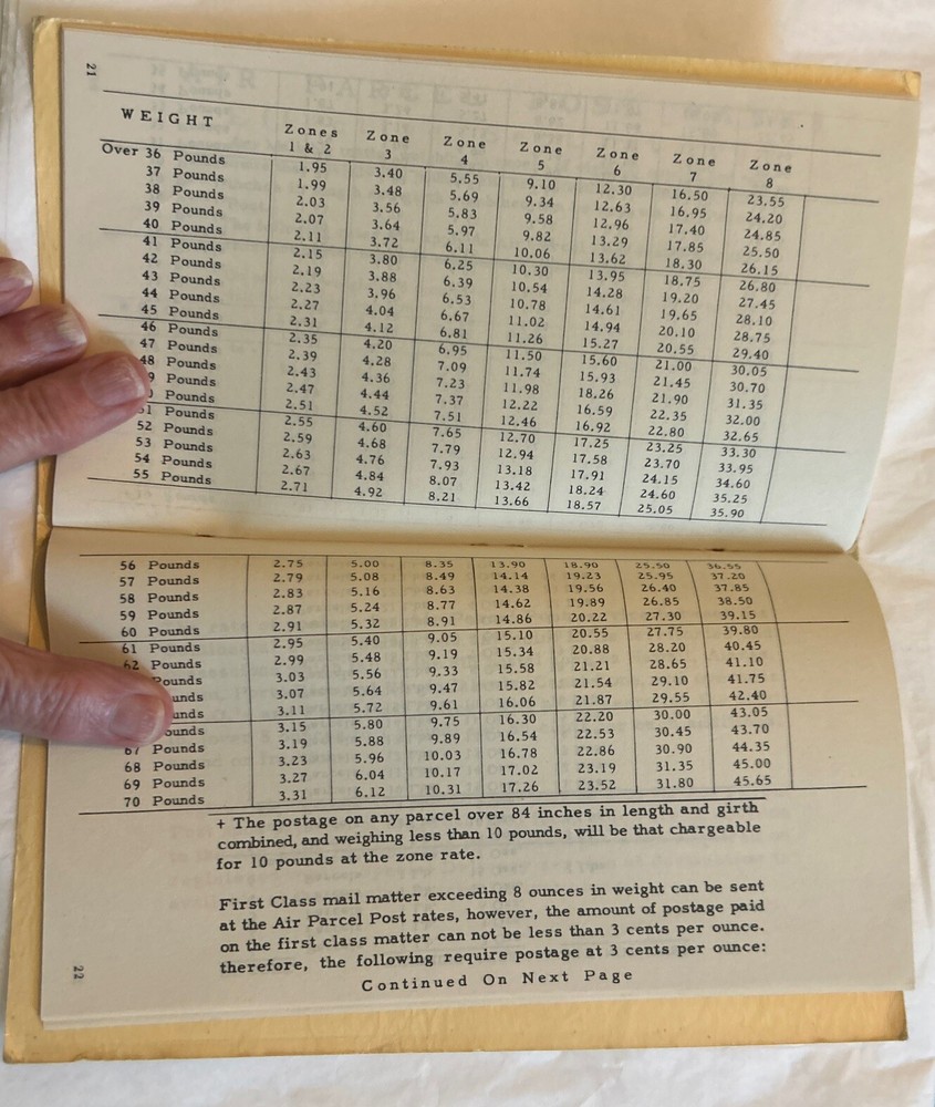 Vtg Manual of Postal Information Booklet 1949 Compliments of Coast Envelope Co.