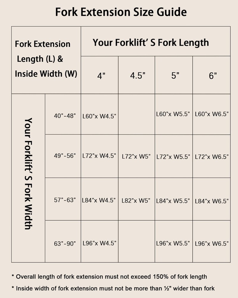 Pallet Fork Extensions 72" Forklift Extensions 5.5" Width for Forklift Truck