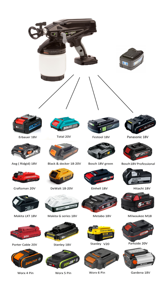 Battery Adapter for Graco magnum 18V Tools ( Jadapters )