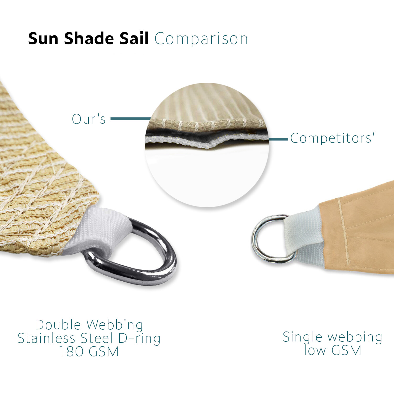 Sun Shade Sail Triangle Canopy Cover UV Block Sunshade Yard Deck Patio Outdoor