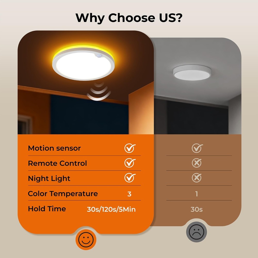 2Pack Motion Sensor Ceiling Light with Remote, Night Light 2000K, 8.7 Inch Wi...