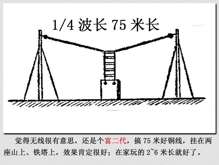 Micro-Power Medium Wave Transmitter Board For Testing Crystal Radio Domestic Use