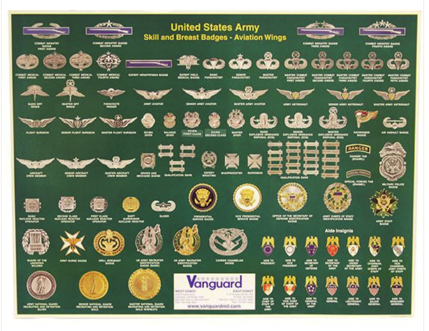 Vanguard POSTER: ARMY BADGES