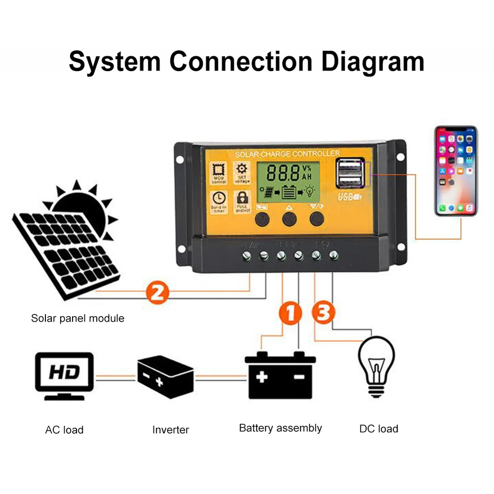 100A Solar Panel Battery Charge Controller 12V/24V LCD Regulator Auto Dual USB