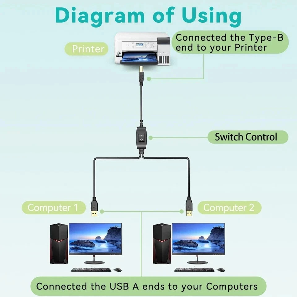 Printer Cable Splitter for Two Computers USB 1 in 2 Individual