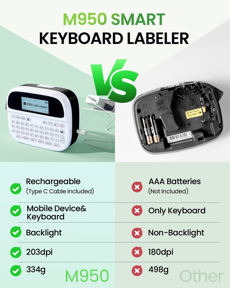 Label Maker Machine with-Tape, Rechargeable Backlit Portable Label Maker, Handhe