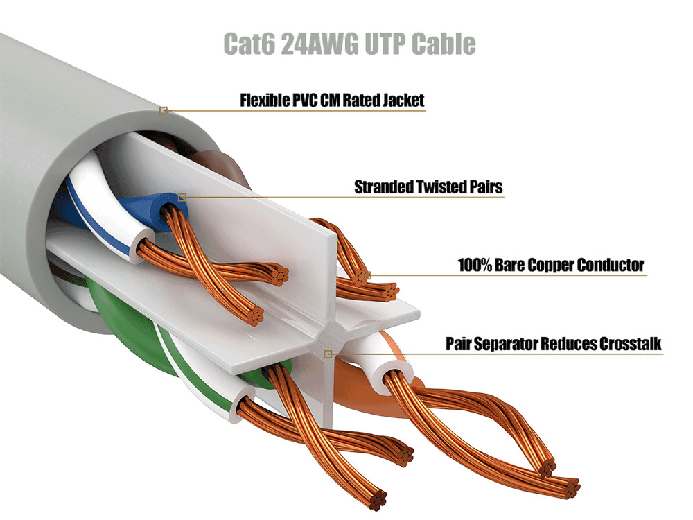 3ft Cat6 UTP Ethernet Network Patch Cable Snagless 24AWG Bare Copper, Gray