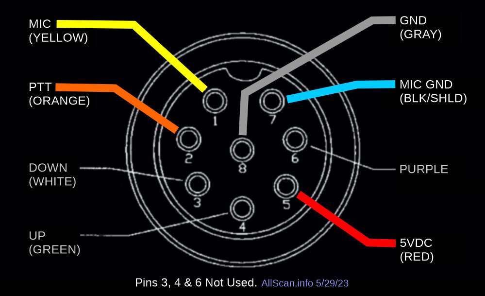 AllScan UCI120 USB Communications Interface AllStar EchoLink Radio-less Node PTT