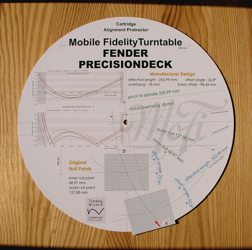MoFi Fender PrecisionDeck Turntable Tonearm Cartridge Alignment Protractor