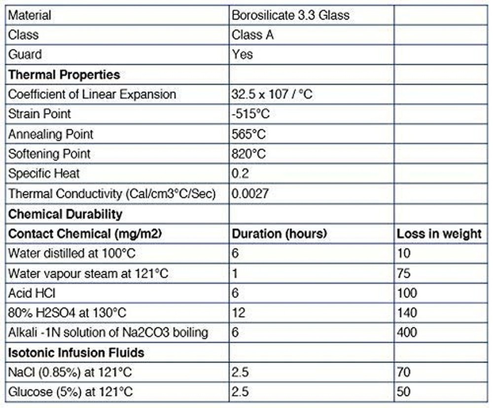 EISCO Graduated Cylinder, 50ml - Class A Tolerance ±0.50ml - Round Base - B