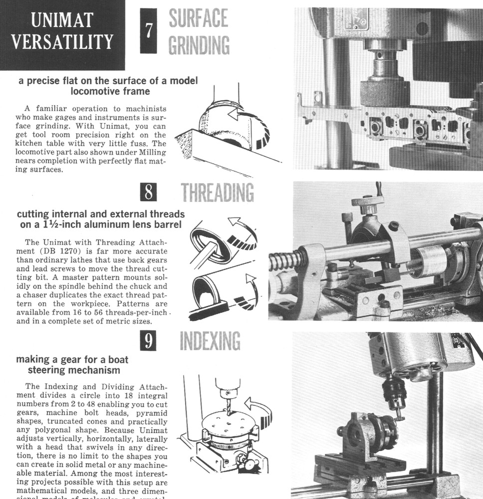 USB DELIVERY ~ Unimat ~ Manuals & catalogs ~ PDF Format Technical