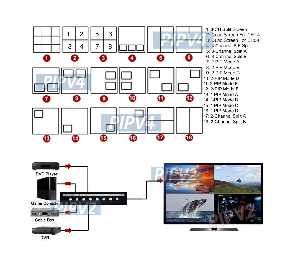 8-Channel Composite BNC RCA Video Split Screen Switcher With Audio Support