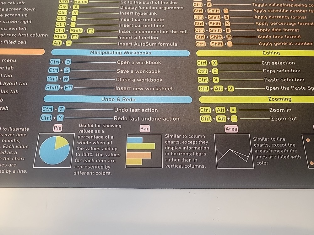 Mouse Pad, Unknown Maker Short Cut Pad