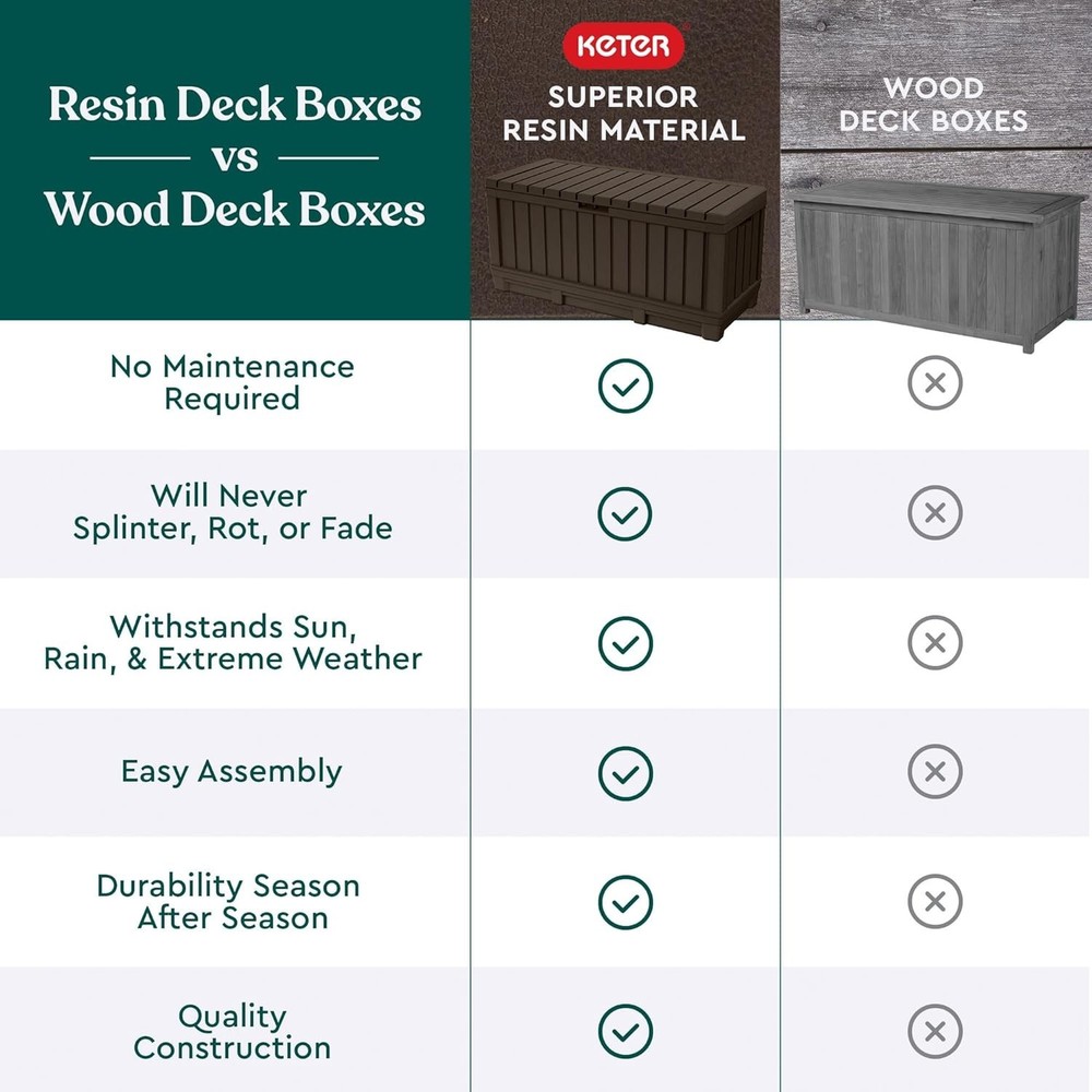 Weather-Resistant Brown Deck Box - 92 Gallon Storage
