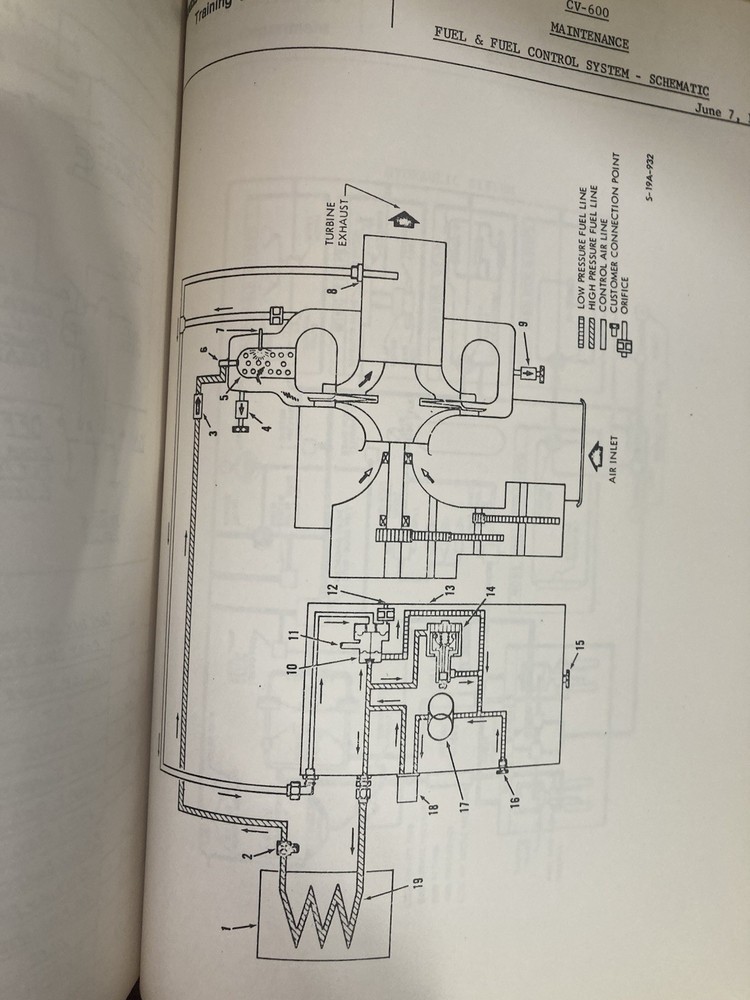 DC-9/CV-600 Maintenance Familiarization Manual