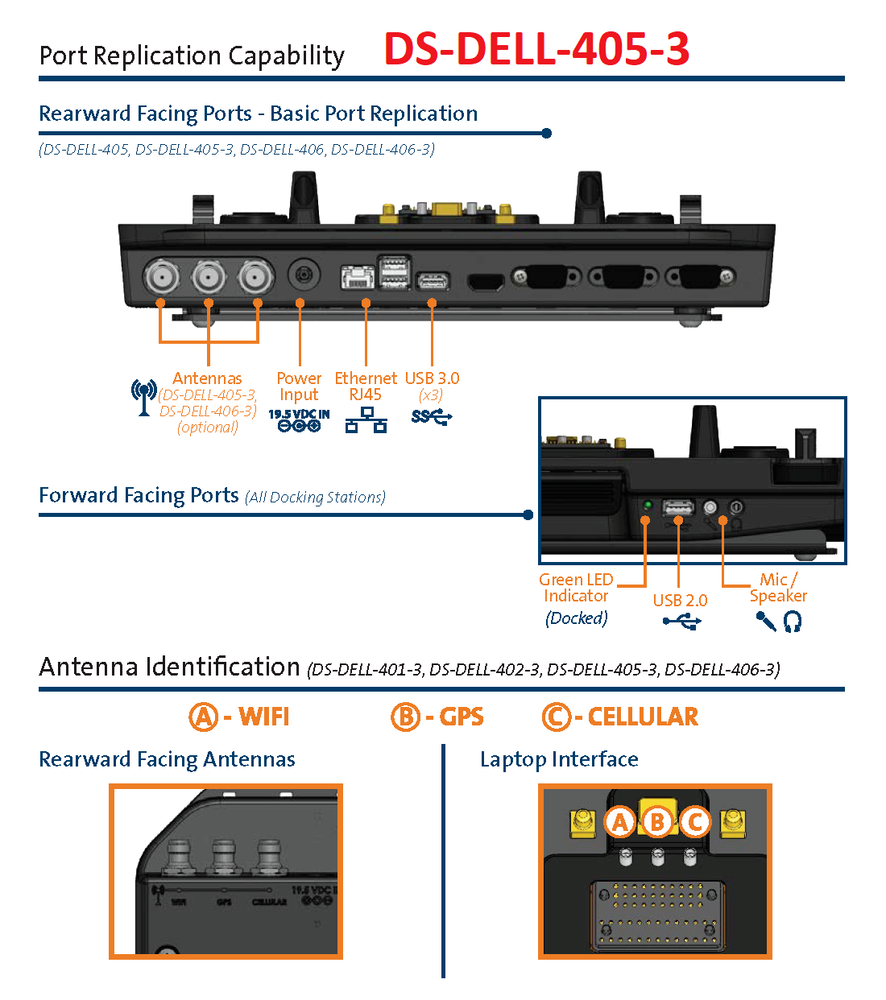 Havis DS-DELL-400 Basic Port Replication Triple High-Gain Antenna Dock Station