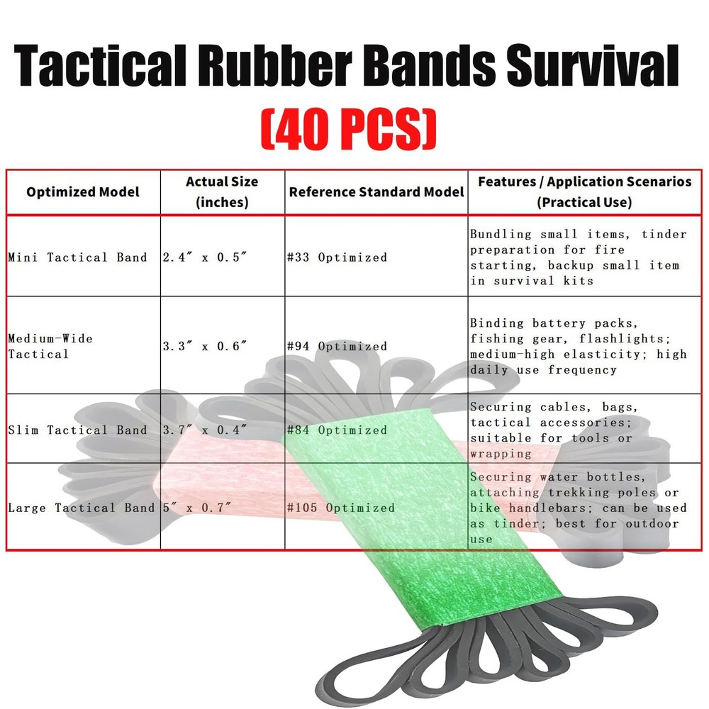 Tactical Rubber Bands - 40 Pack Assorted Sizes (2.4", 3.3", 3.7", 5") Black