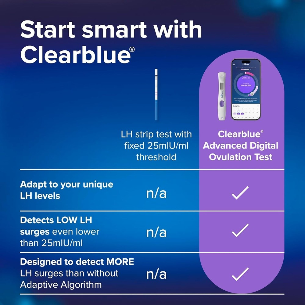 Clearblue Advanced Digital Ovulation Test Kit 30+2 Count