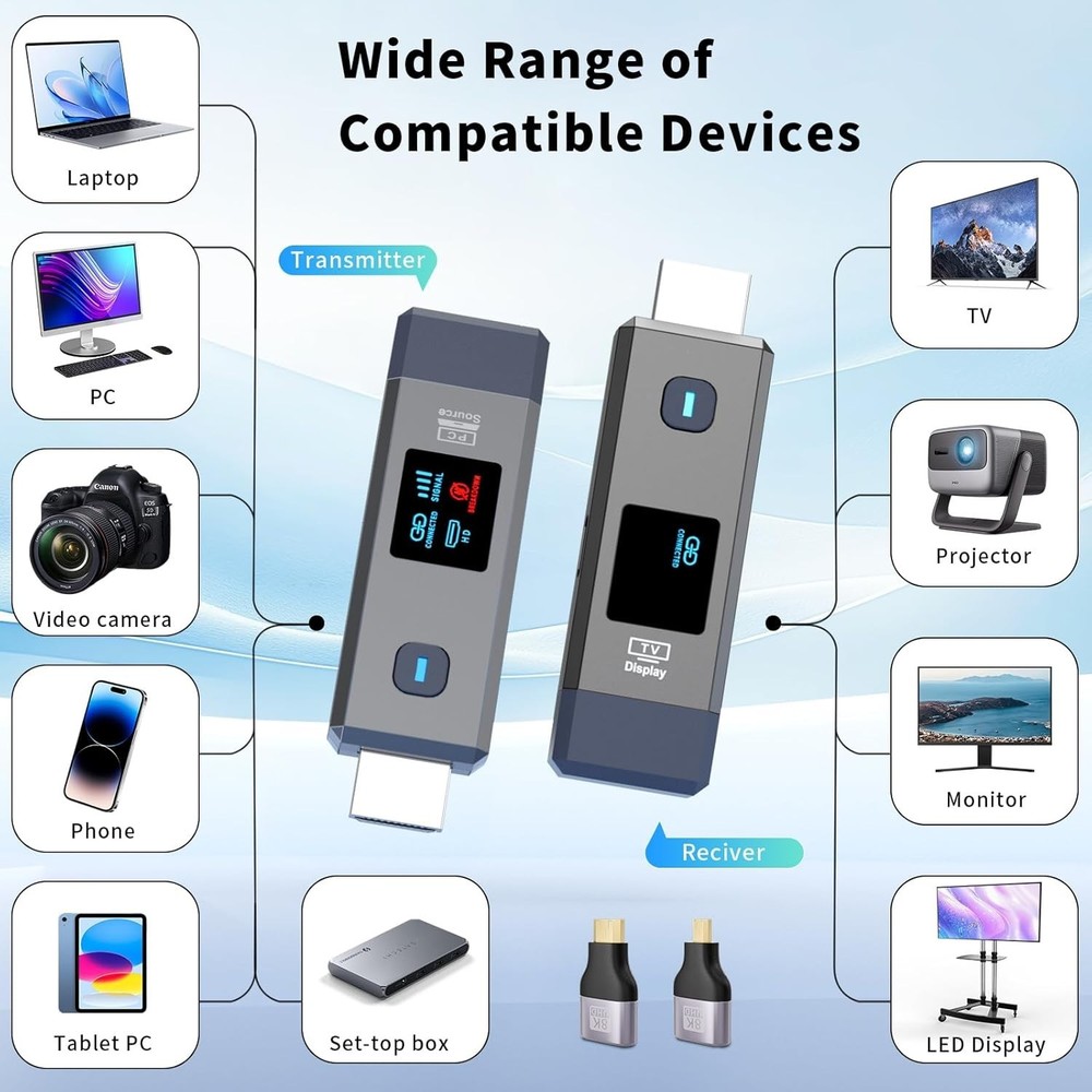 High-Quality Wireless HDMI Transmitter Receiver 165ft Range