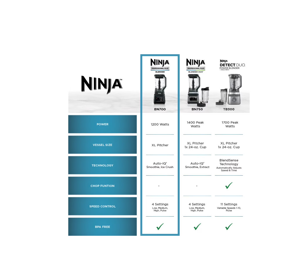 Ninja BN700 Professional Plus Blender 72oz 1200W Auto-iQ 2 Programs