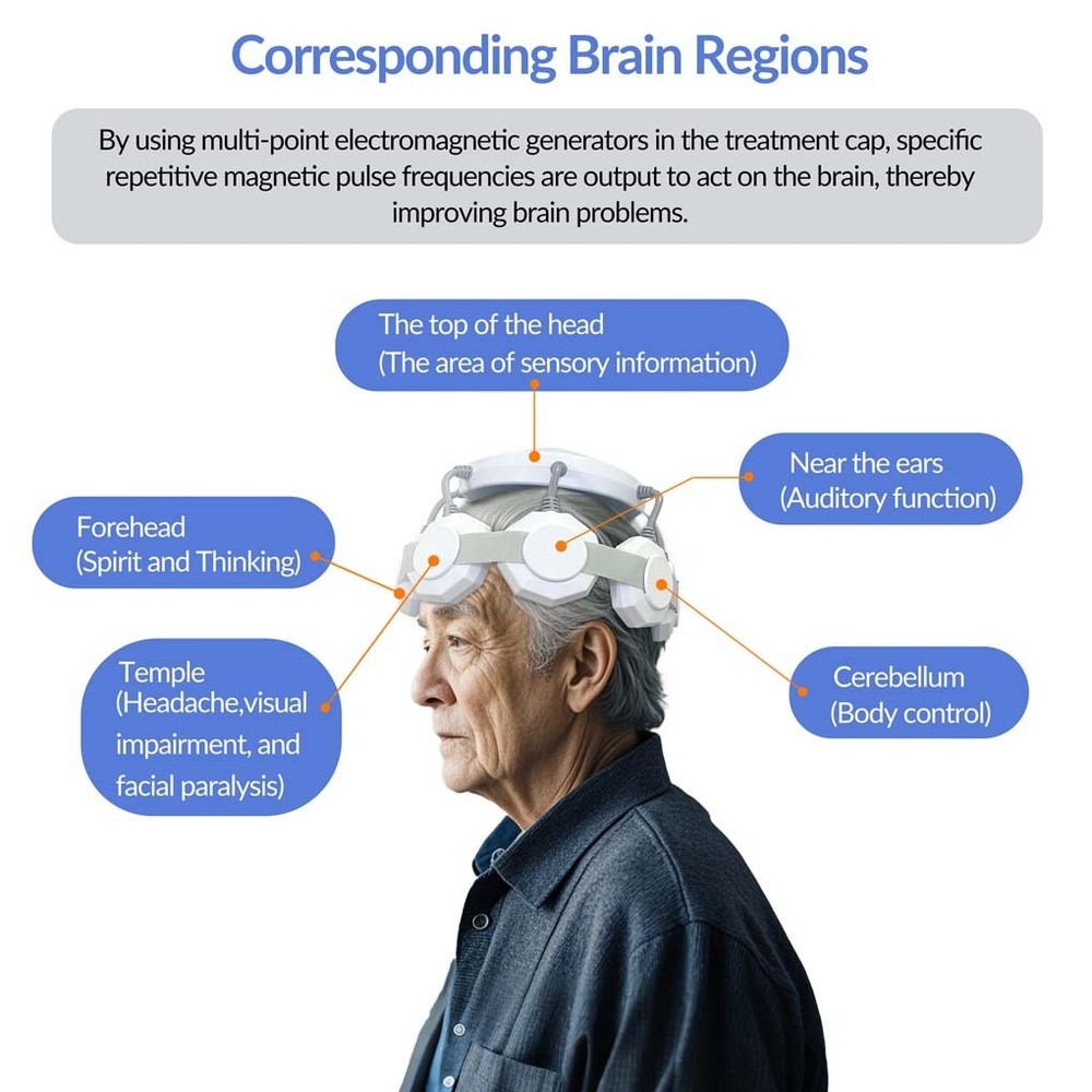 rTMS Transcranial Magnetic Stimulation for Depression Brain Mental Wellness