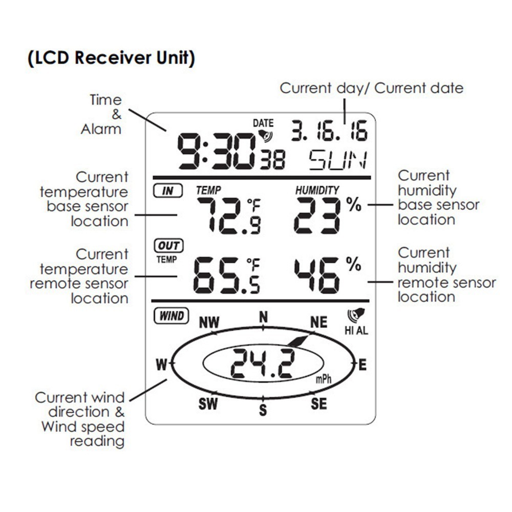 Portable Weather Meter with Wireless Anemometer Comprehensive Weather Reporting