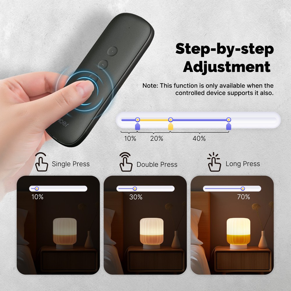 MOES ZigBee Smart Wireless 12-Scene Switch 4-Button Portable Remote Control APP