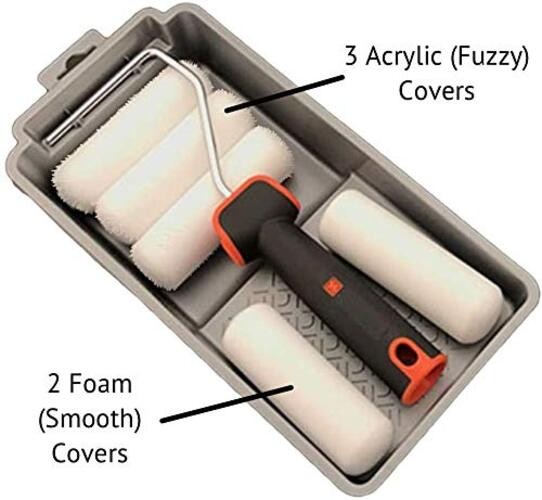 7 Piece 4” Paint Roller Kit - Includes Acrylic, Polyester and Foam Covers -