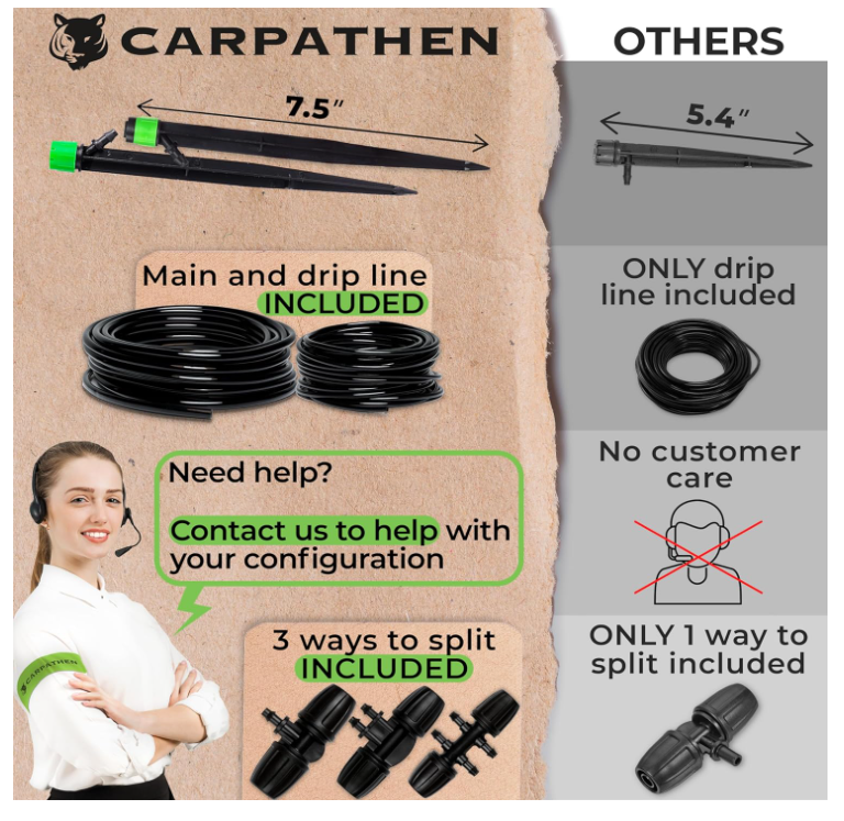 CARPATHEN Drip Irrigation System - Adjustable Complete Drip Irrigation Kit