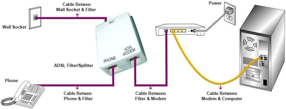 In-Line DSL Filter W/Splitter