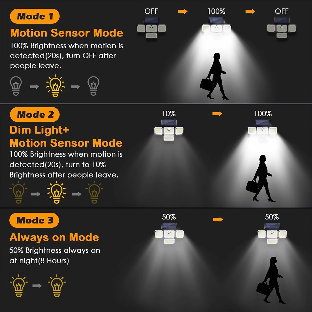 2 Pack Solar Security Outdoor 3000LM LED Motion Sensor Lights IP65 Waterproof US