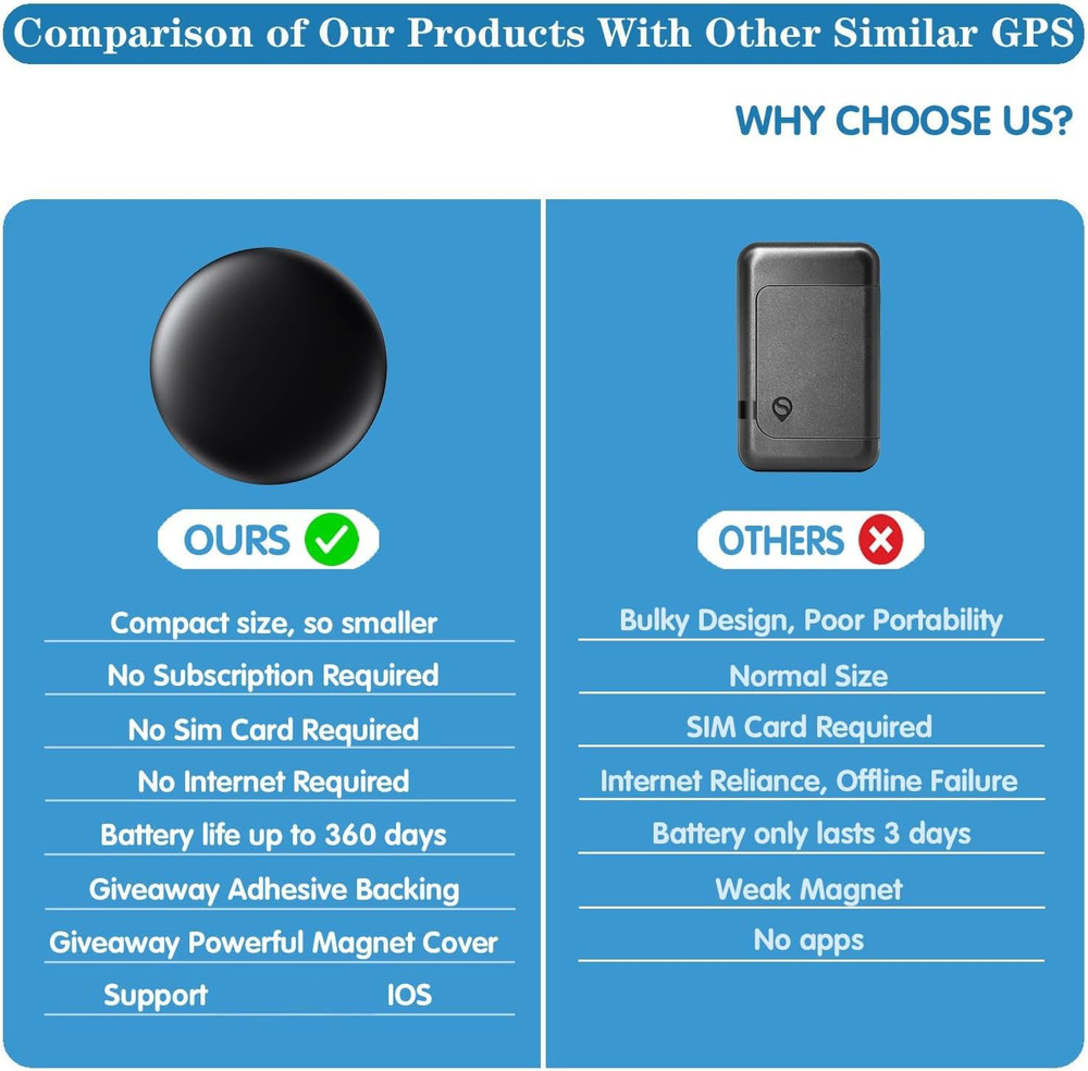 Mini Hidden Car GPS Tracker for Vehicles - US Version