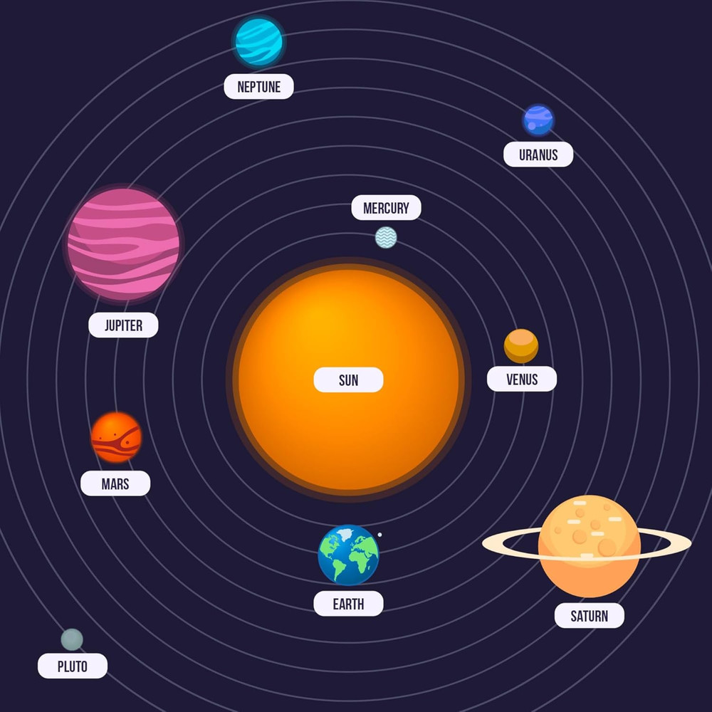 Solar System Model Kit for Crafts, Solar System Project Kit Include Foam Balls,