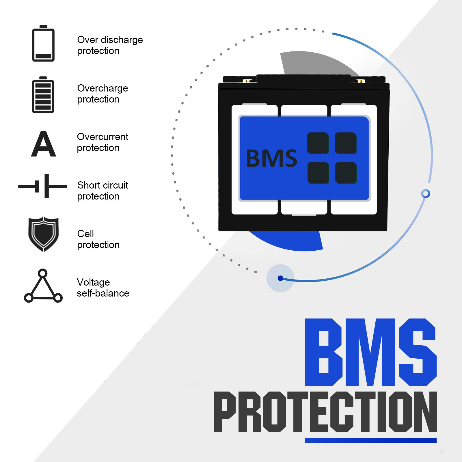 12V 100Ah LiFePO4 Lithium Battery 100A BMS for RV Solar Off-grid Trolling Motor