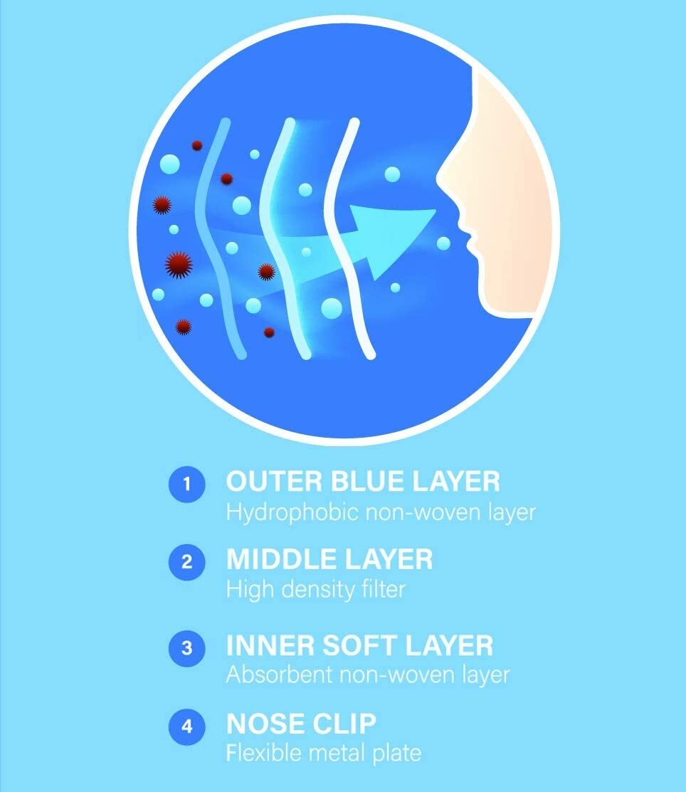 50/100/500 3 Ply Ear loop Face Mask Non Medical Surgical Dental Disposable Masks