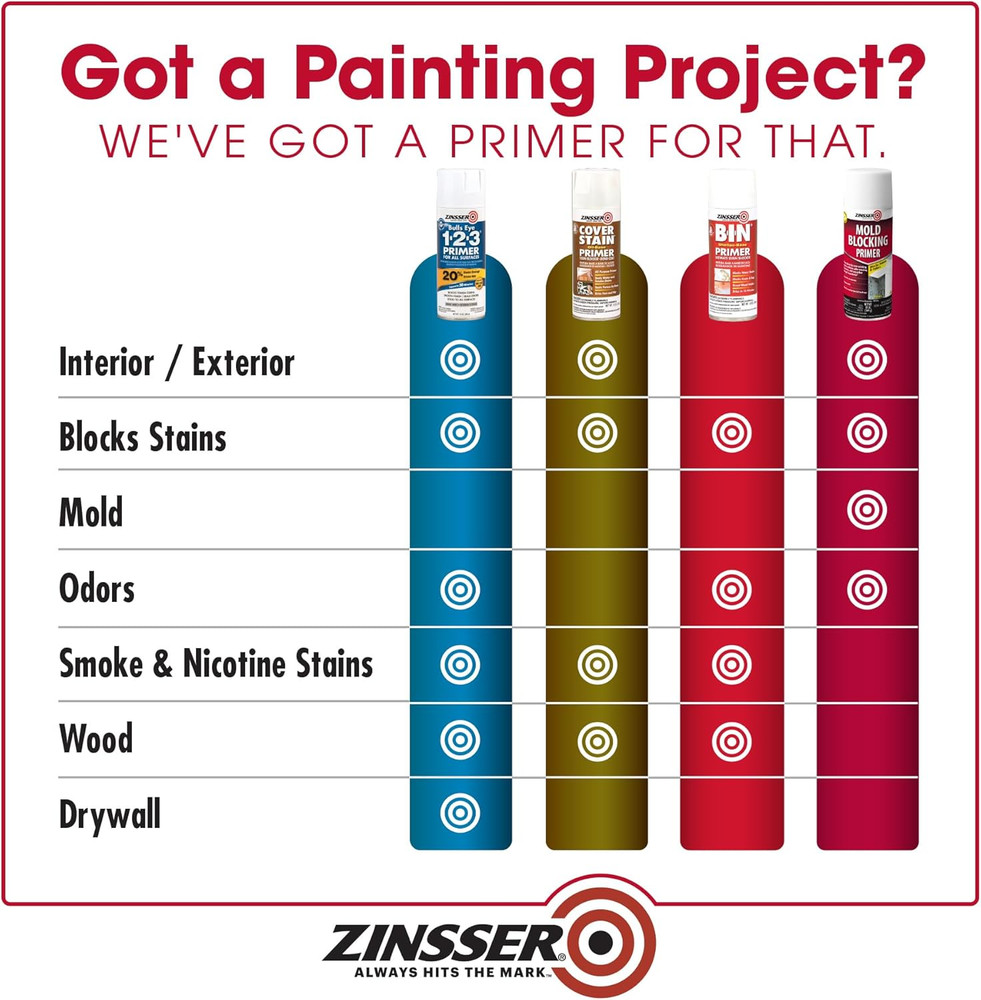 01008 Primer Spray, 13-Ounce, White