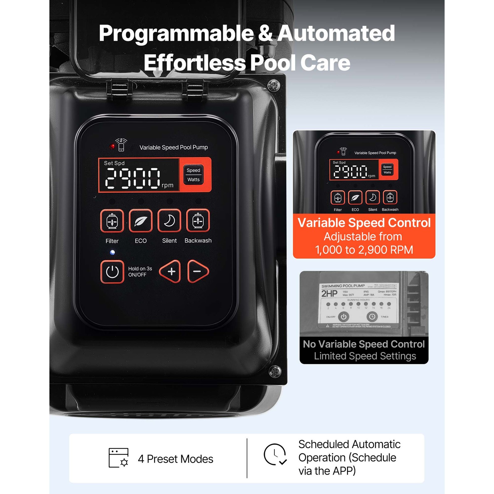 Uimoso Variable Speed 2HP Pool Pump 220V 145 GPM for Inground/Above Ground Pools