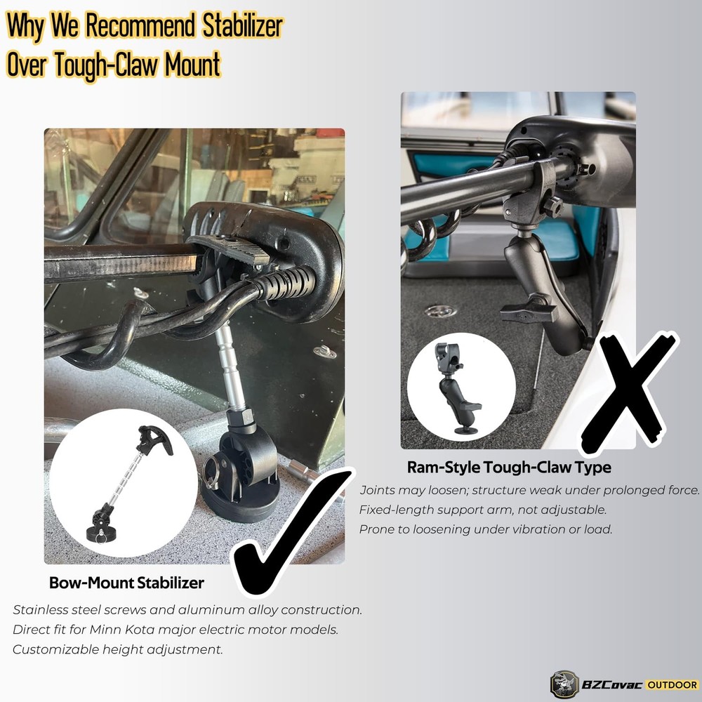 Steer Trolling Motor Stabilizer Mount Support for Minn Kota Terrova, Riptide,...