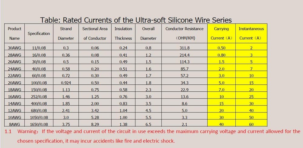 24 awg Wire Solid Core Hookup 24 AWG Kit, 24