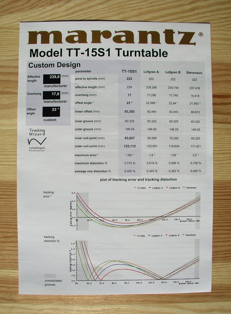Marantz TT-15S1 Custom Designed Turntable Tonearm Cartridge Alignment Protractor