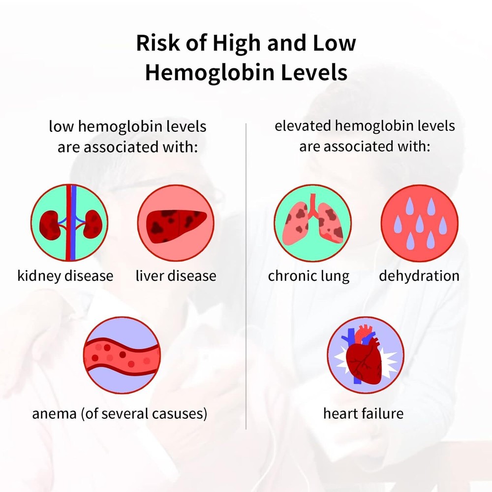 URIT Hemoglobin Test Meter 25 Hemoglobin Test Strips Hemoglobin Home Test Kit,