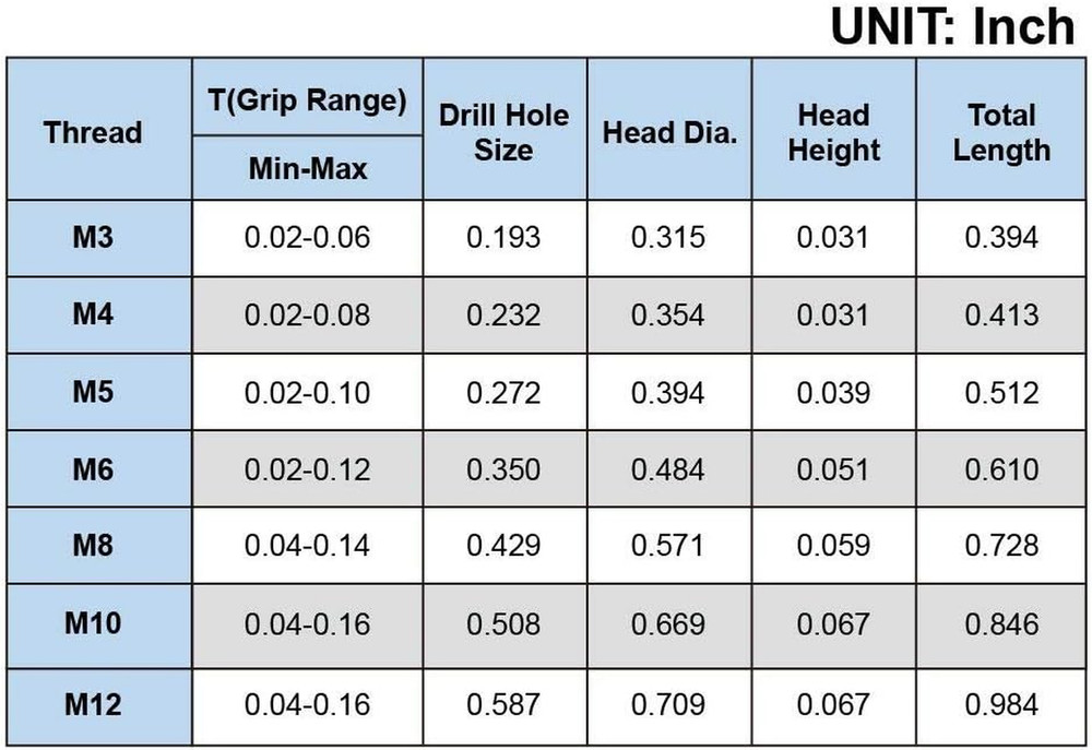 175PCS Metric Rivet Nut Kit Carbon Steel Flat Head Threaded Insert Nut Assorted