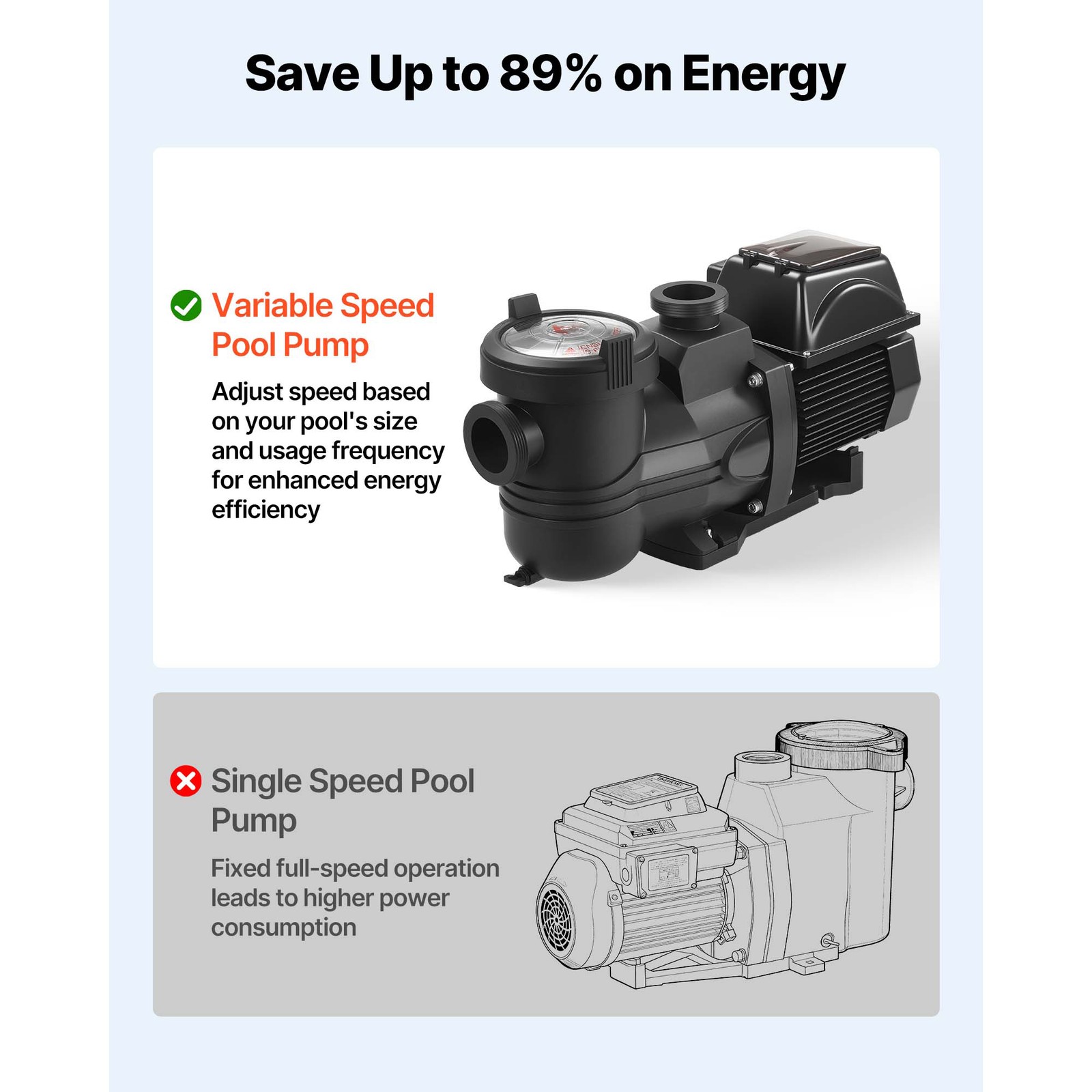 Uimoso Variable Speed 2HP Pool Pump 220V 145 GPM for Inground/Above Ground Pools