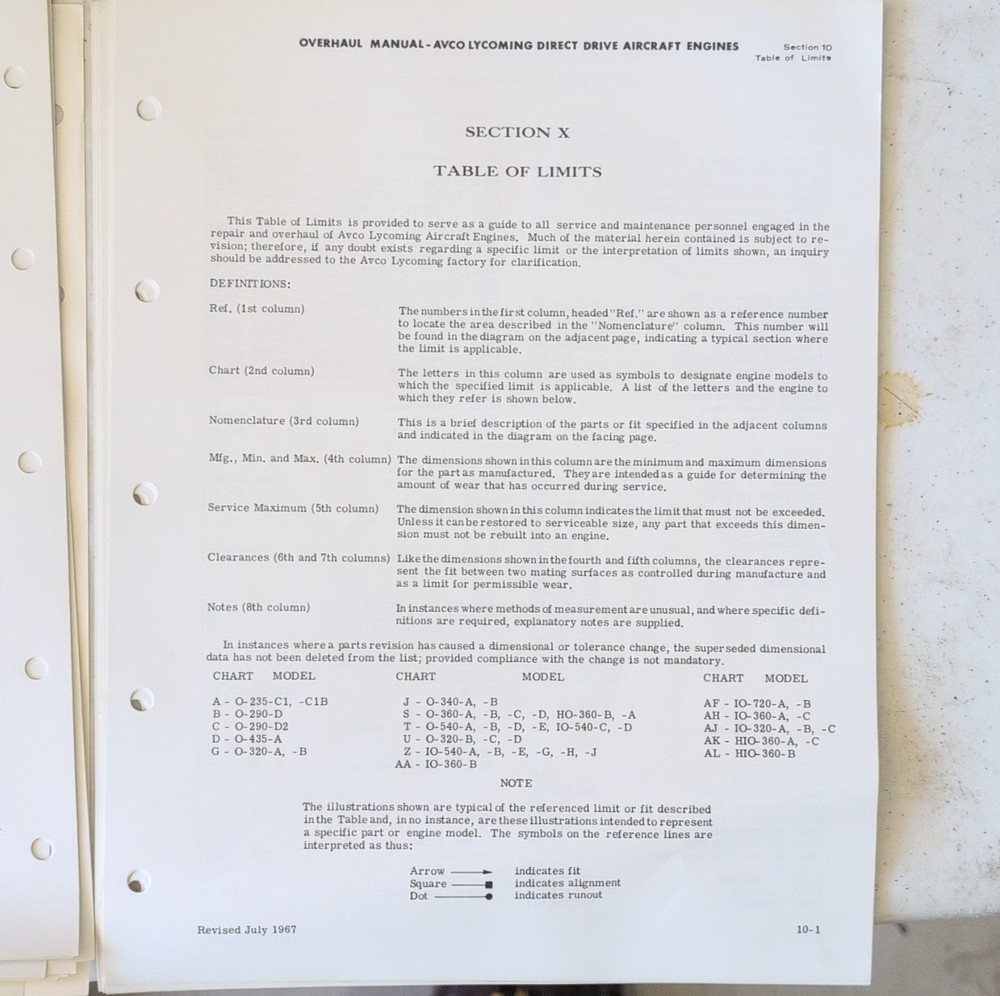 overhaul Manual Avco Lycoming Direct Drive Engine 1966