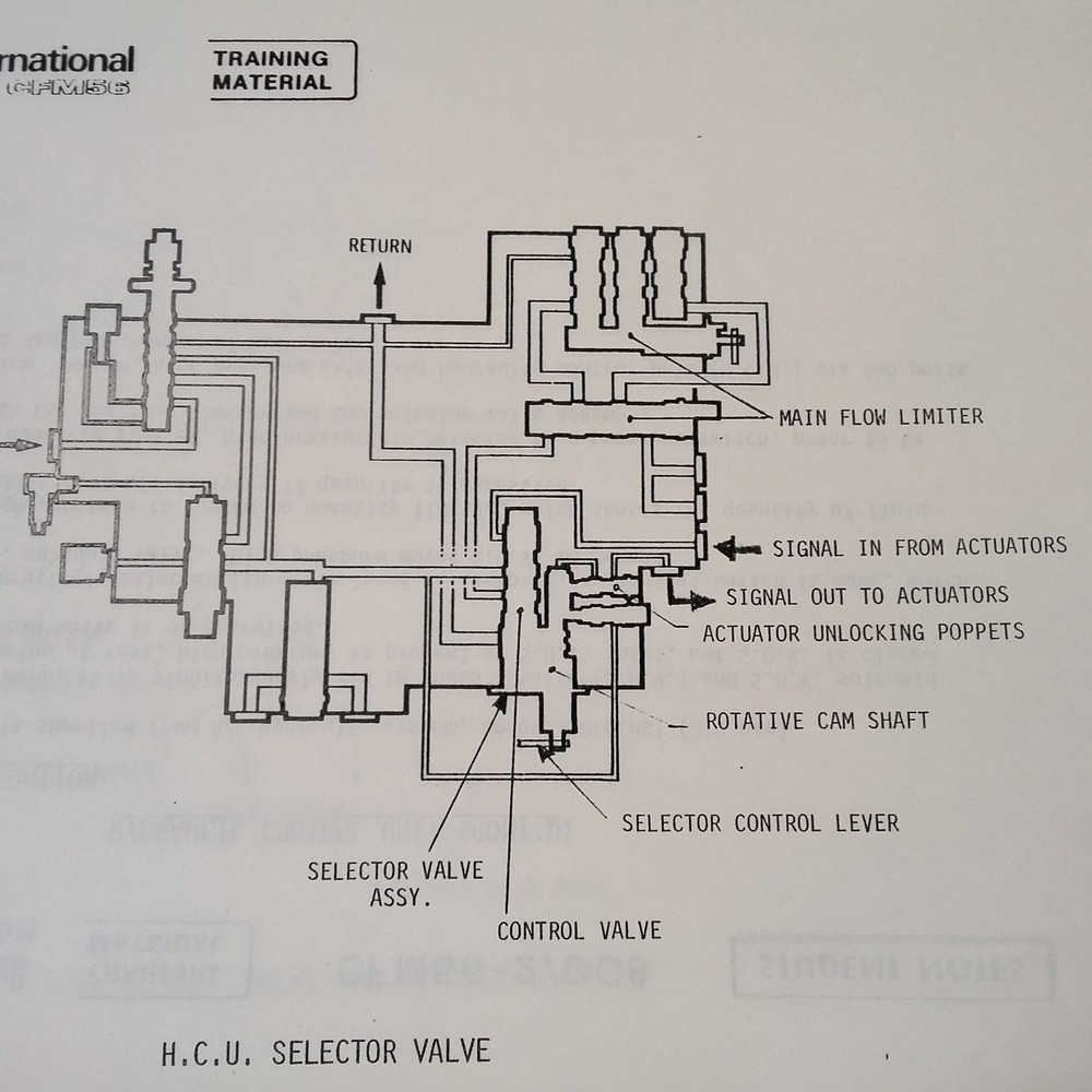 CFM56 Turbofan Engine Thrust Reverser Instruction Manual