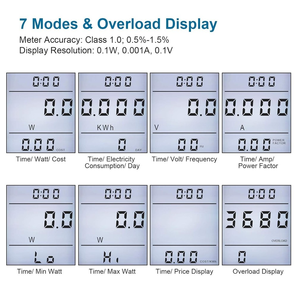 Watt Meter, Plug-in Socket Power Meter, Auto Cost Calculator, Backlit Large D...
