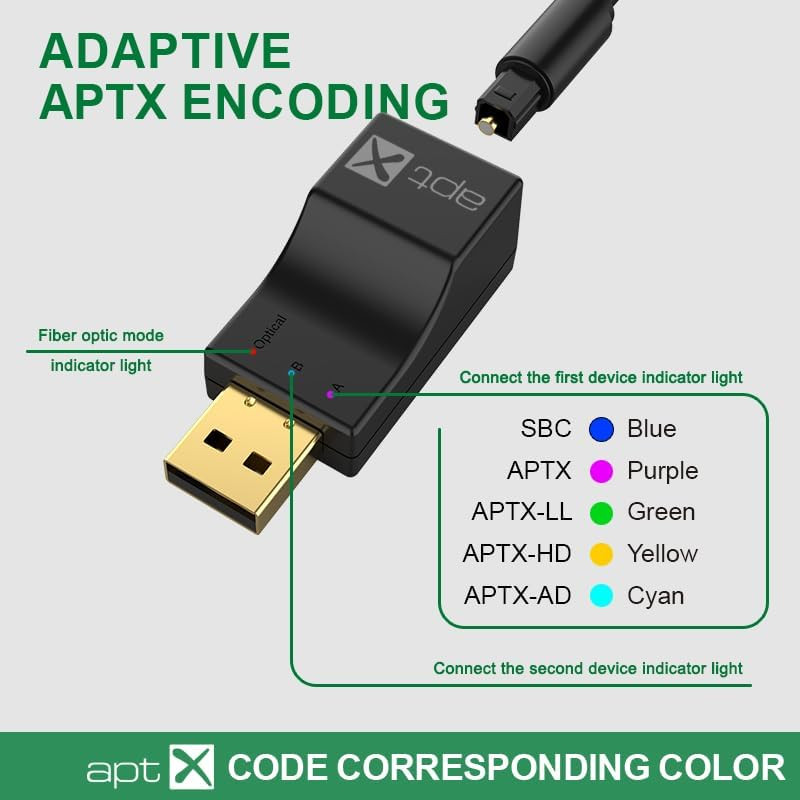 USB Optical Wireless Bluetooth Transmitter 2 in 1 Audio Transmitter Adapter Low
