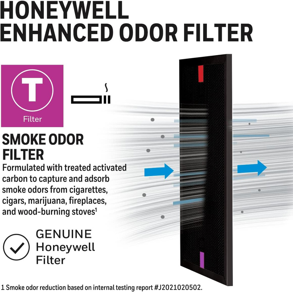 HRFTS1 T Replacement Air ifier Filter