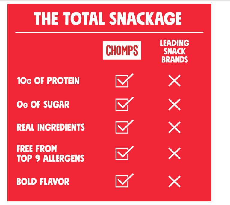 Chomps Grass Fed Beef Jerky Sticks 10 Pack Zero Sugar Protein