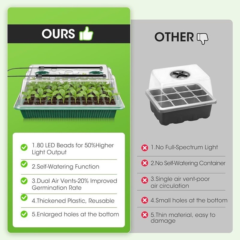 Full-Spectrum LED Grow Light Seed Starter Kit W/ Timer Humidity Control New